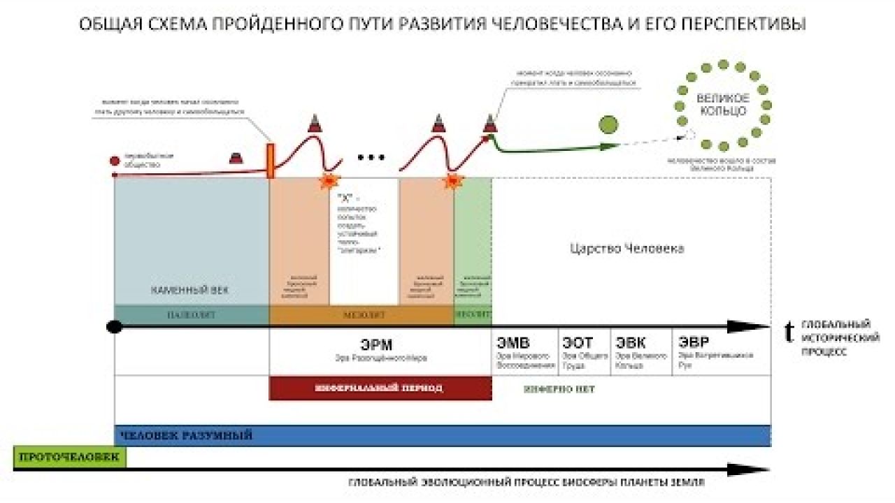 Схема предиктор корректор